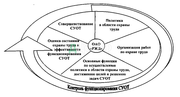 Курсовая работа: Совершенствование организации работ по охране окружающей среды